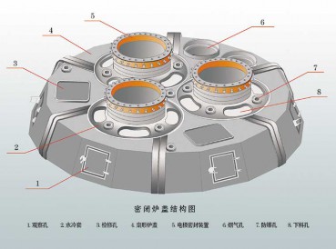 密閉爐蓋結構圖